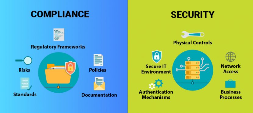 security vs compliance